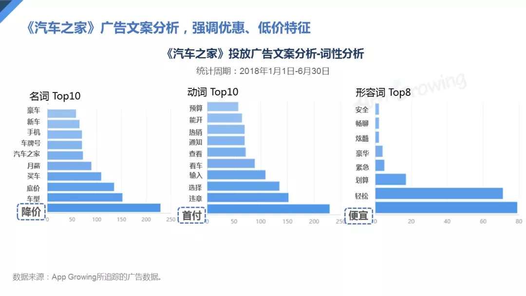 2016汽车品牌广告投放，创新与趋势分析