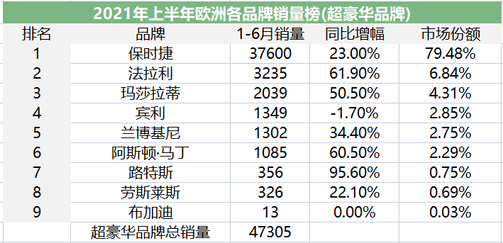 汽车品牌销量排行2016:谁在争夺市场份额？