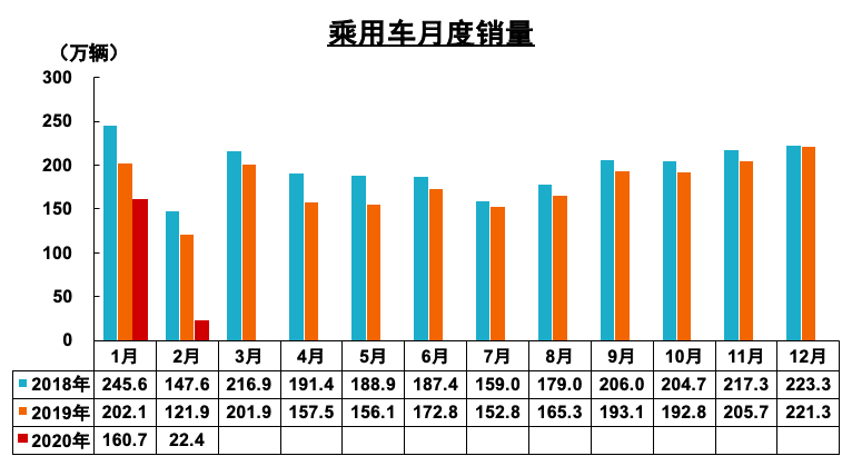 汽车品牌销量排行2016:谁在争夺市场份额？