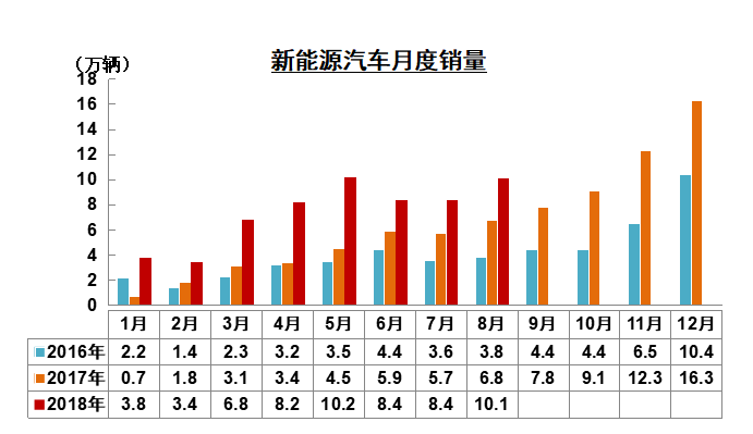 汽车品牌销量排行2016:谁在争夺市场份额？