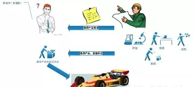 汽车品牌关系，揭秘全球车市的错综复杂