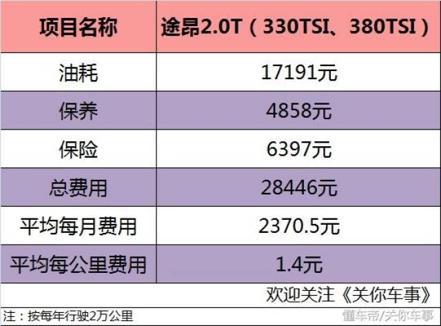 汽车品牌后期维护成本，深度解析与比较