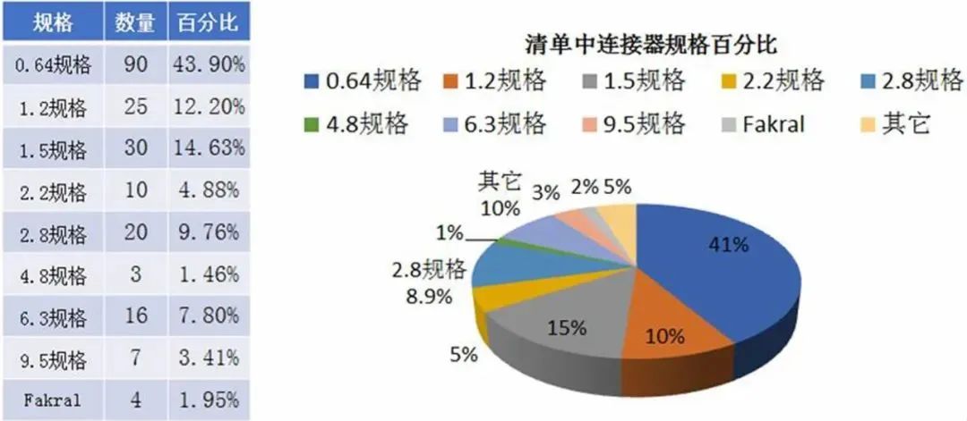 汽车品牌后期维护成本，深度解析与比较