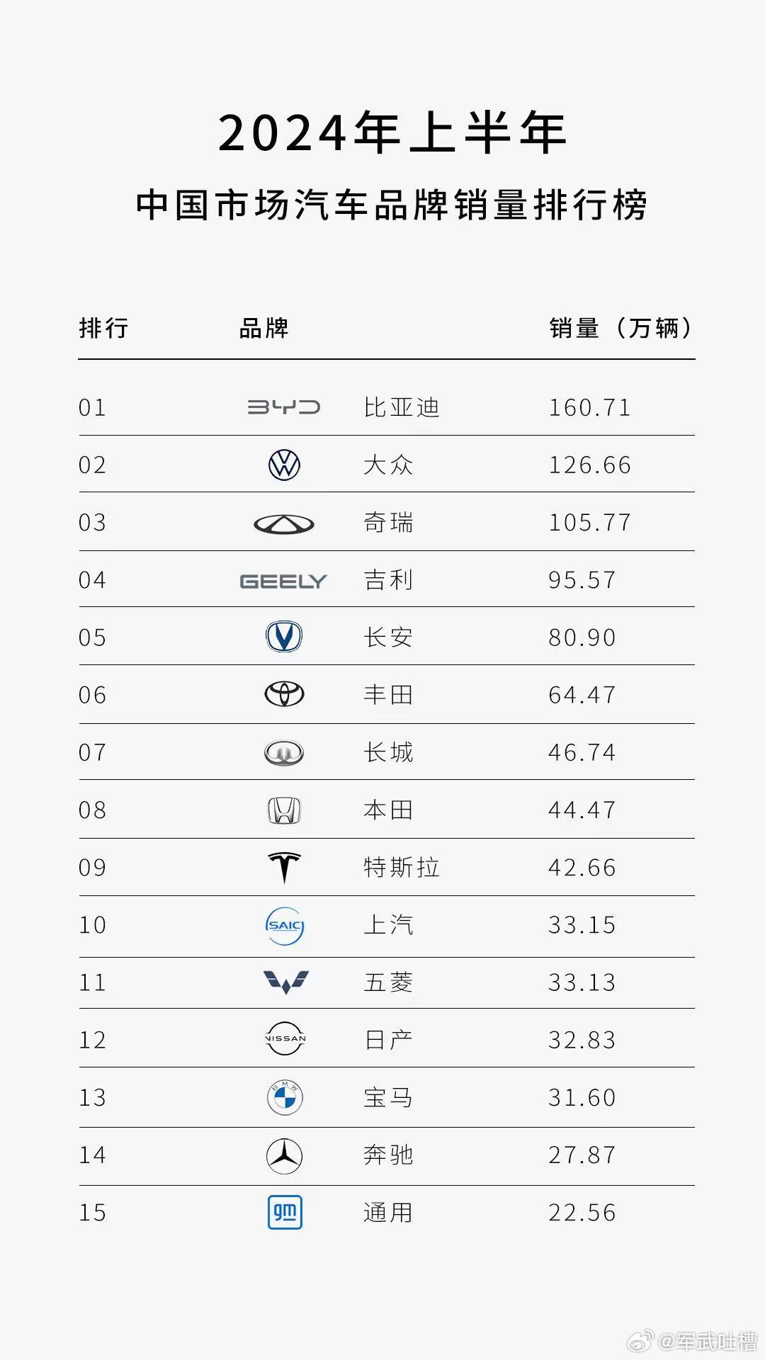 北京名下的汽车品牌，中国汽车工业的领军力量