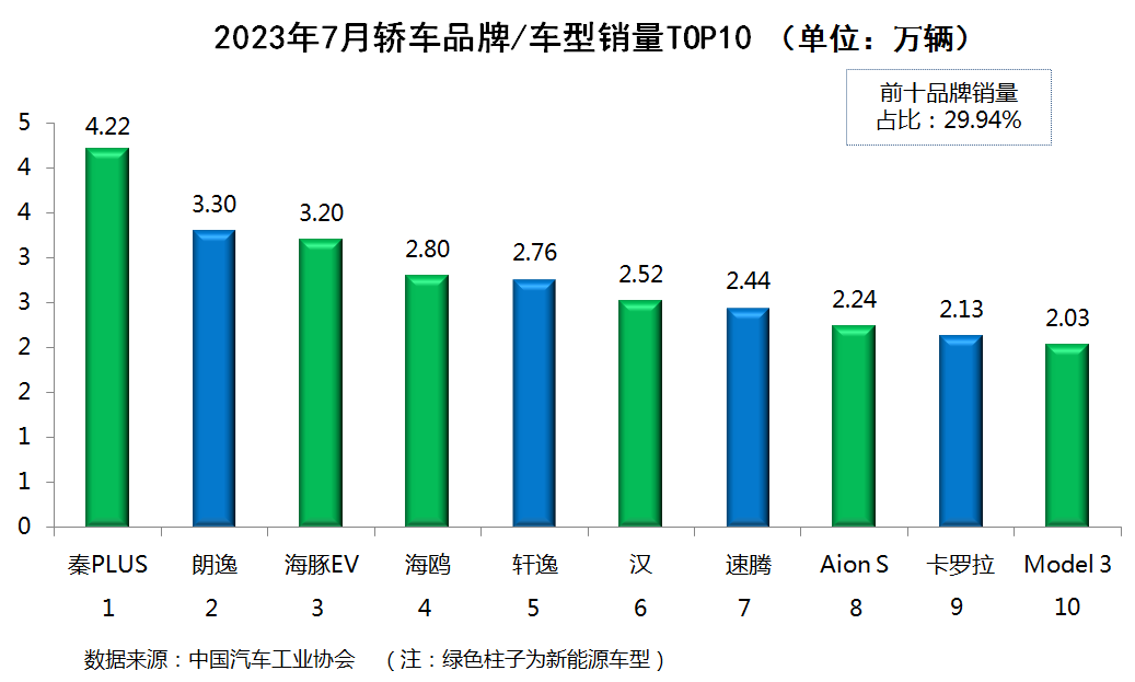 全国畅销汽车品牌排行榜，揭秘2023年最具市场竞争力的汽车品牌