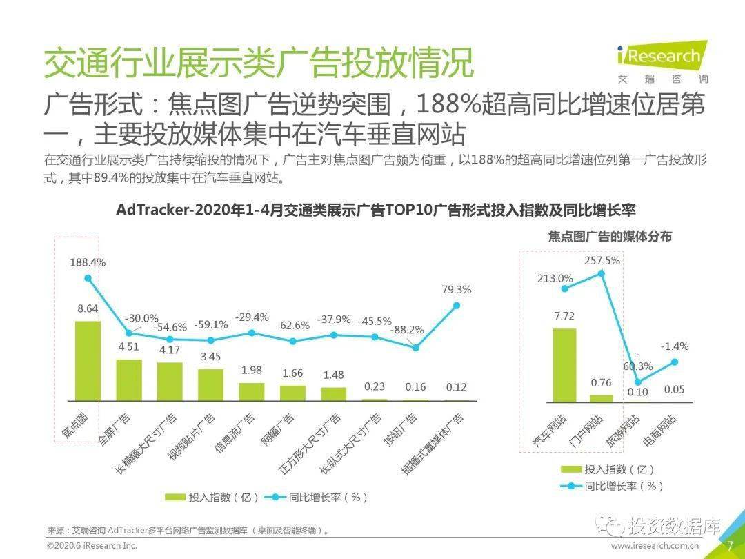 线上汽车品牌营销，新趋势与创新策略