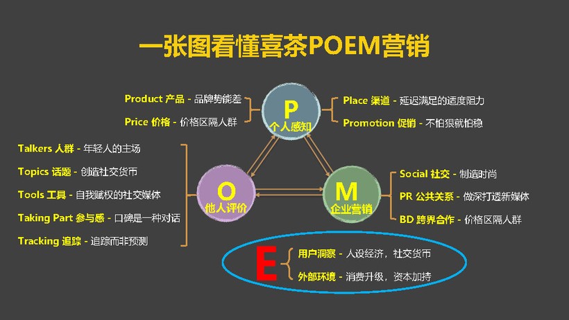 线上汽车品牌营销，新趋势与创新策略