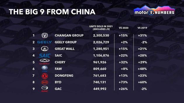 Title: Introducing Chinas Top Car Brands in English