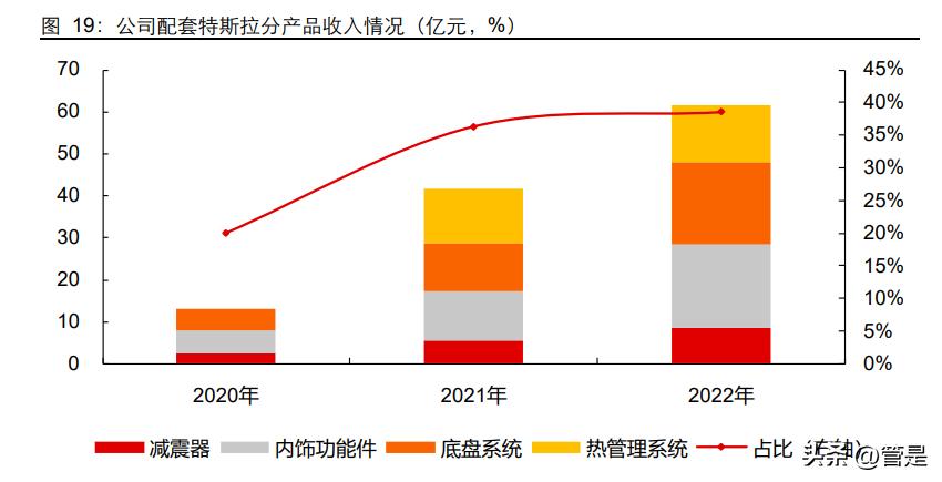 特斯拉合作的汽车品牌，颠覆传统，引领未来出行新篇章