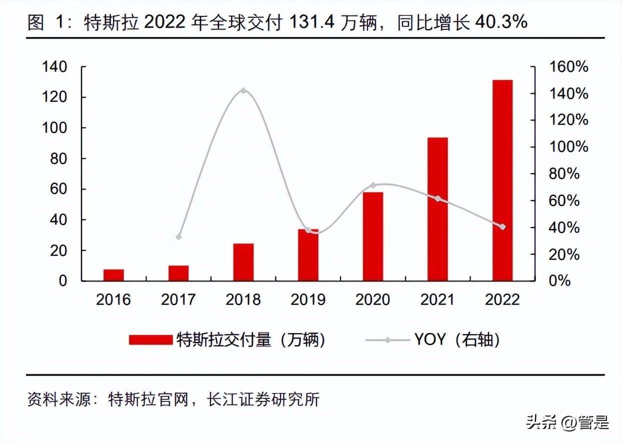 特斯拉合作的汽车品牌，颠覆传统，引领未来出行新篇章