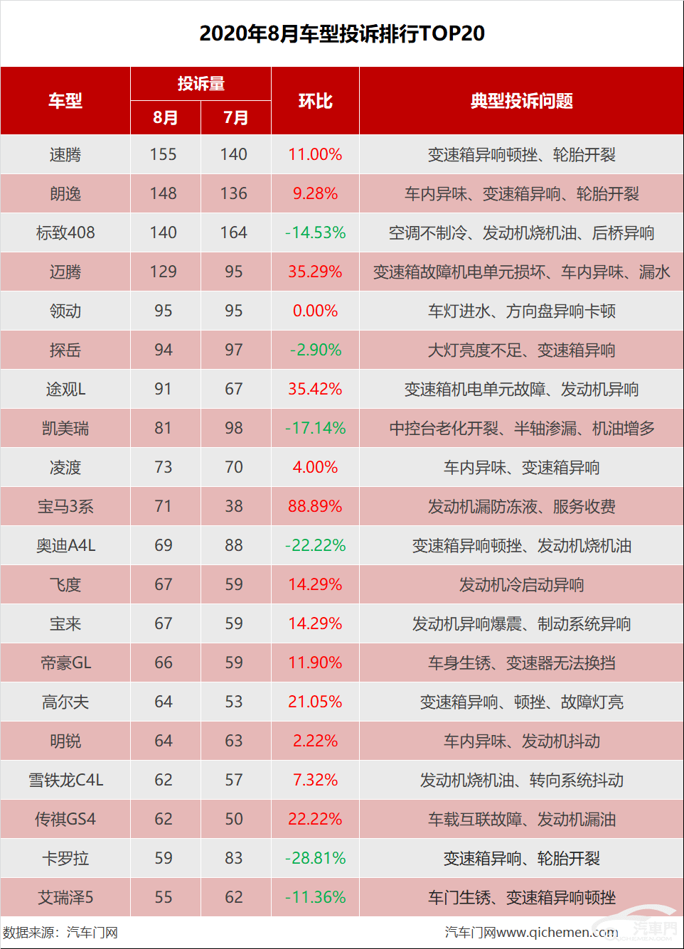 美国汽车品牌投诉率分析报告