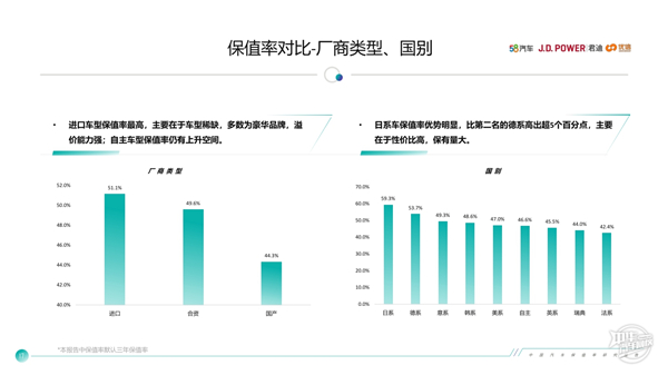 美国汽车品牌投诉率分析报告