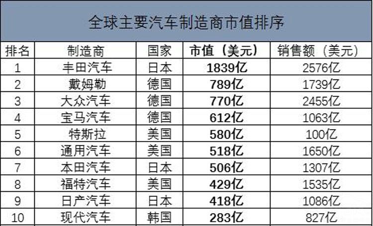 顶级汽车品牌制造国，揭秘世界汽车制造业的领导者