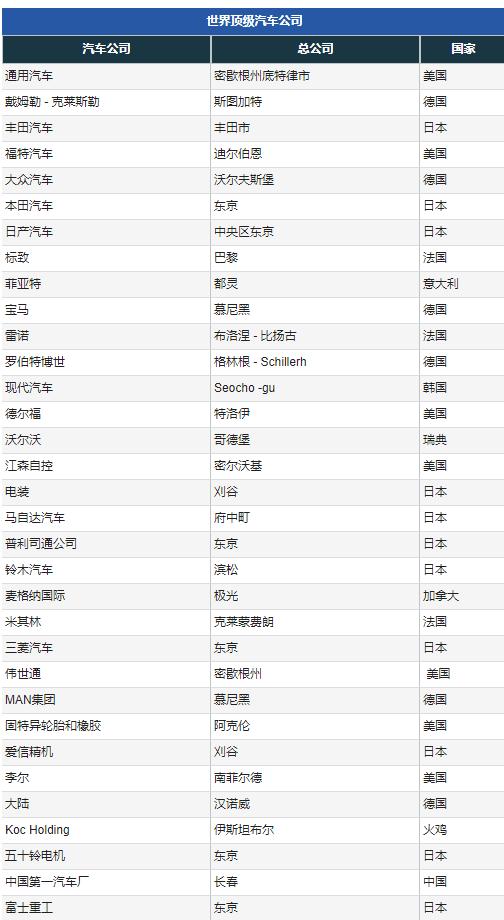 顶级汽车品牌制造国，揭秘世界汽车制造业的领导者