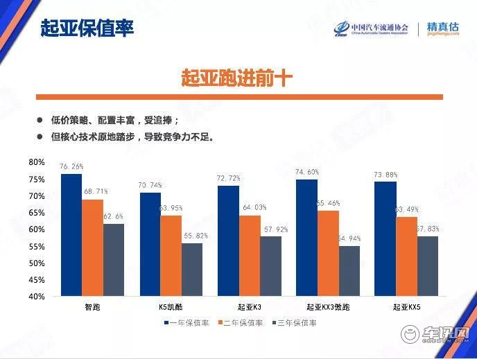 汽车品牌认可大全，豪华、环保、性价比三大主流趋势下的10大顶级汽车品牌