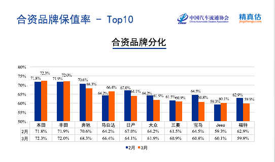 汽车品牌认可大全，豪华、环保、性价比三大主流趋势下的10大顶级汽车品牌