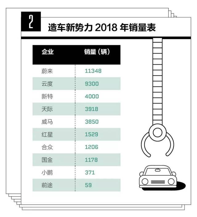 新势力汽车品牌排行