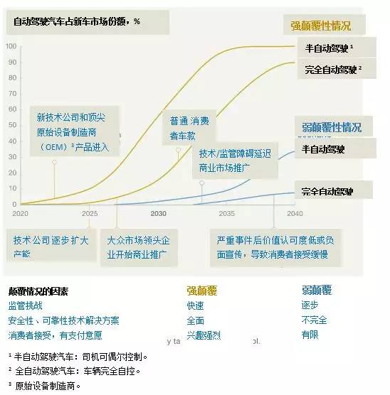 20年汽车品牌趋势，创新驱动下的变革之路