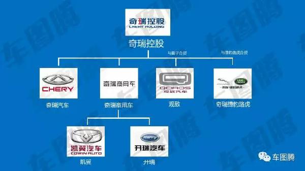 国有控股汽车品牌排名