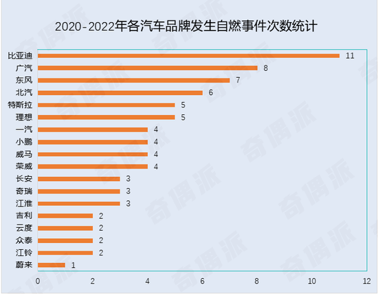 汽车品牌自燃的概率