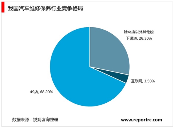 行业洞察汽车品牌大保养店，揭秘成功秘诀与未来趋势