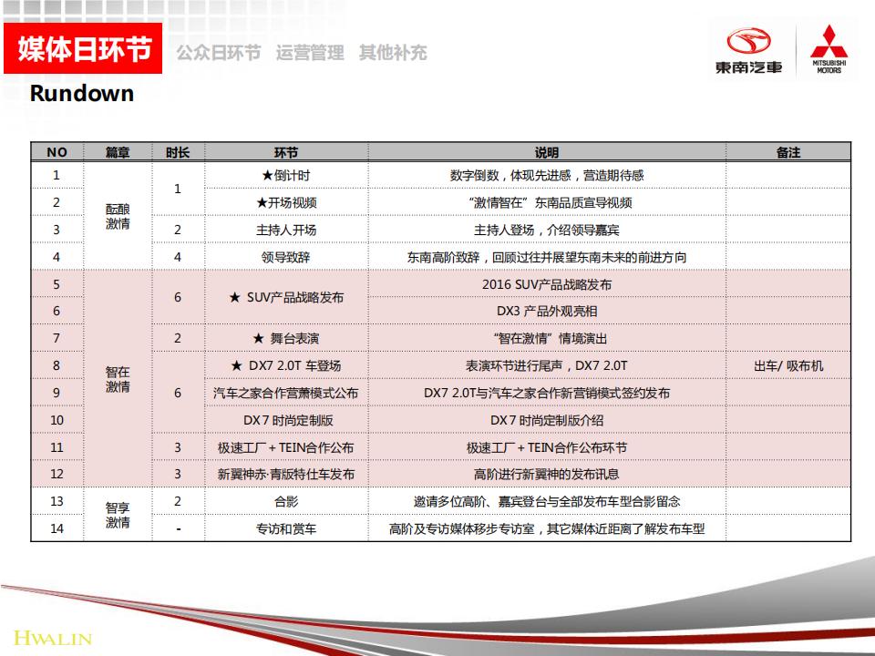 北京汽车品牌策划项目