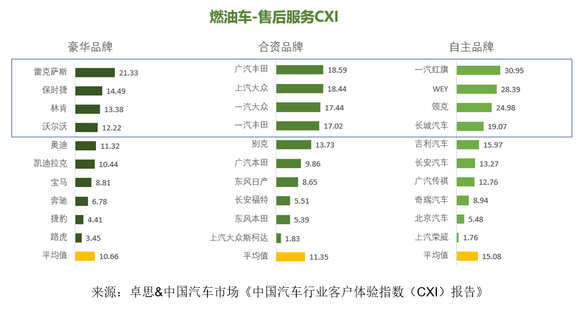 汽车品牌如何找客户