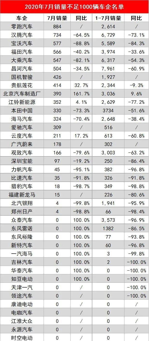 宁波汽车品牌销量排名，市场竞争激烈，国产车崛起