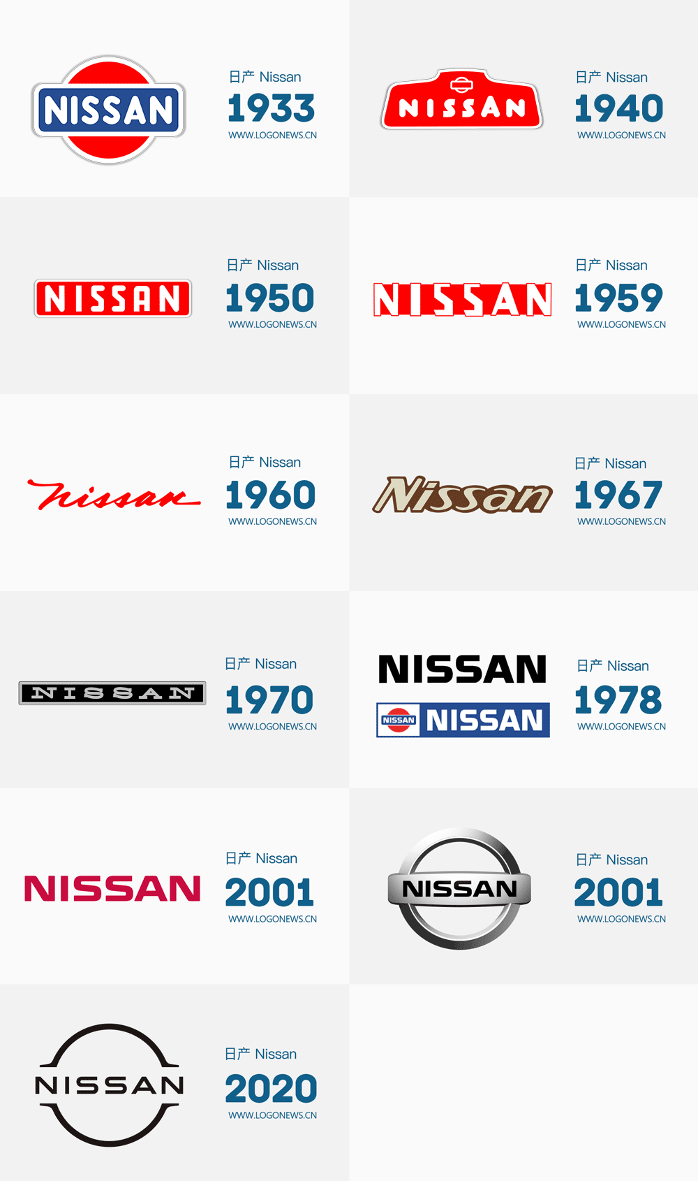 揭开Nissan汽车品牌的神秘面纱