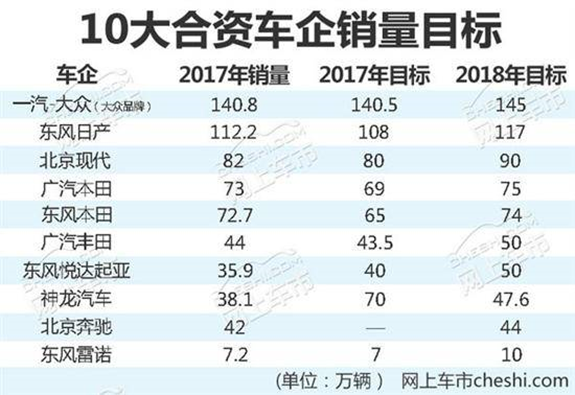 2019年苏州汽车品牌销量盘点，谁在竞争中脱颖而出？