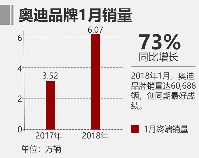 奥迪汽车品牌现状分析