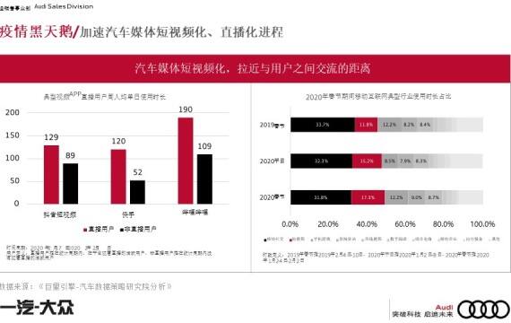 奥迪汽车品牌现状分析