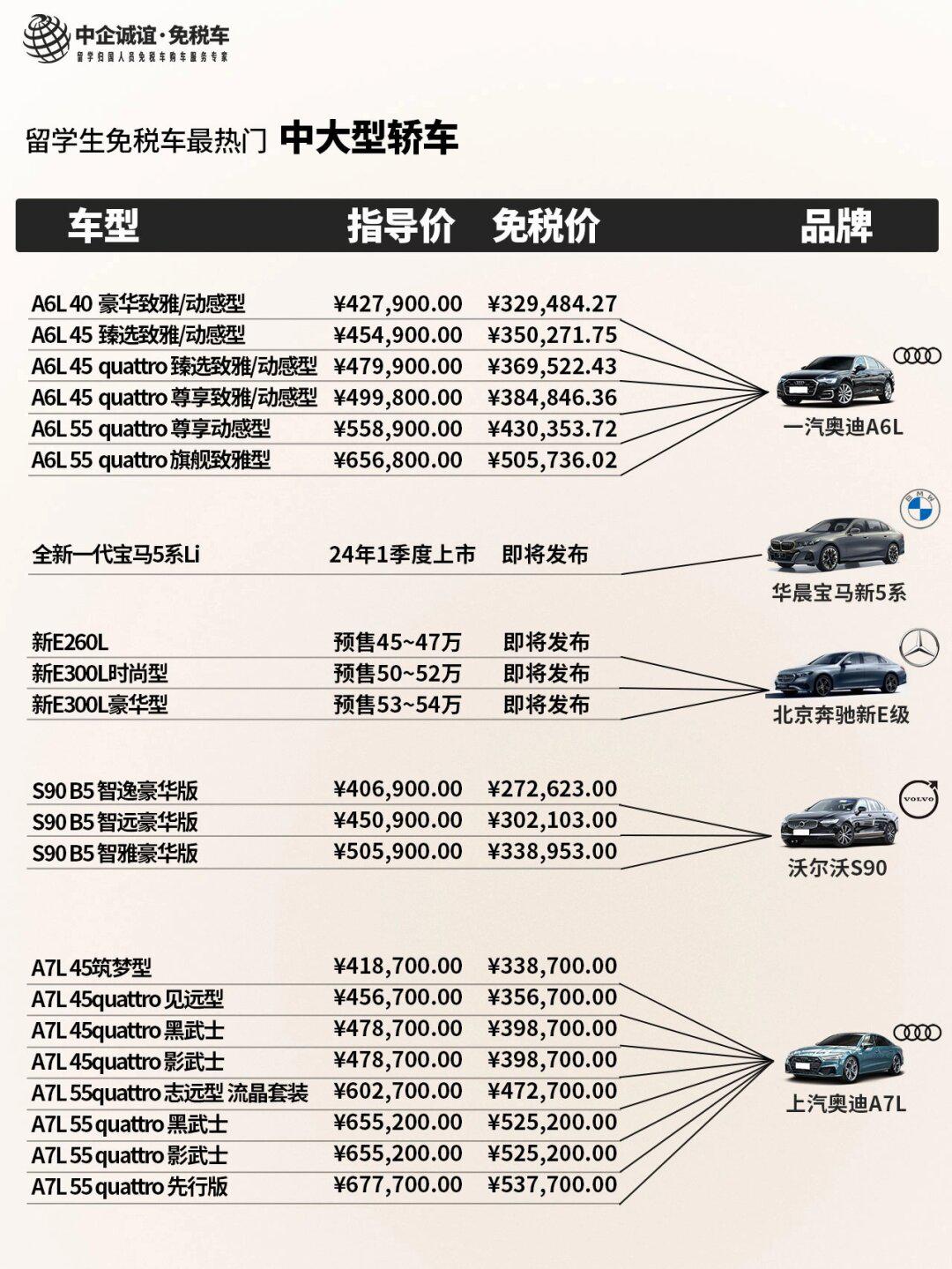 内陆免税汽车品牌的机遇与挑战