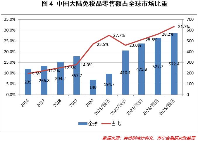 内陆免税汽车品牌的机遇与挑战