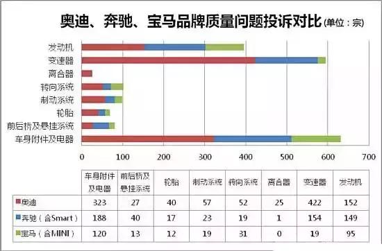 不同汽车品牌对比图表