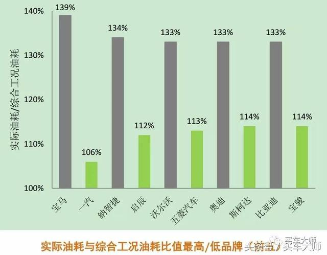 不同汽车品牌对比图表