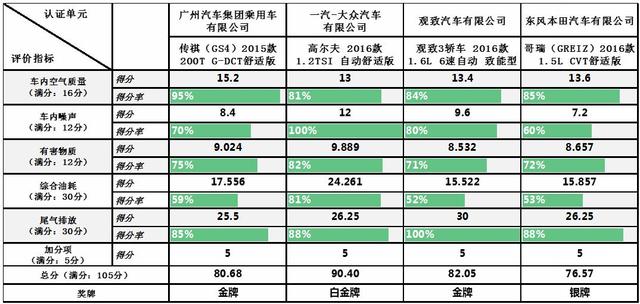 汽车品牌情结分析表