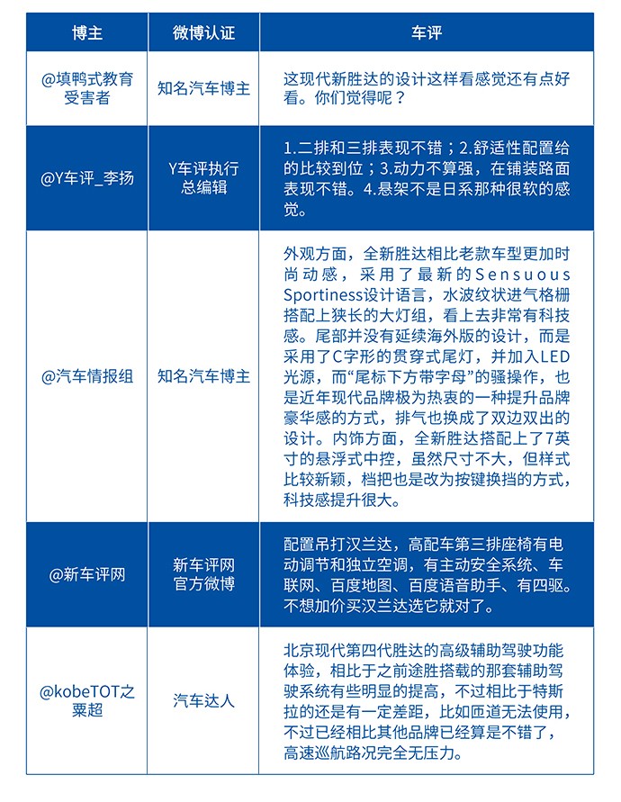 汽车品牌情结分析表