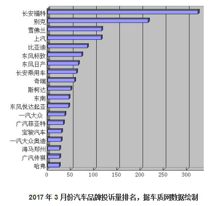 汽车品牌情结分析表