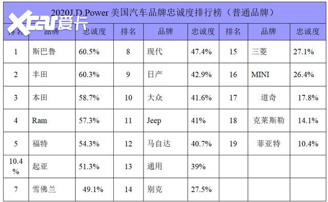 汽车品牌情结分析表