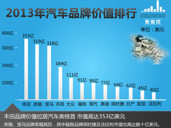 2022年全球汽车品牌档次排名，豪华与实用并存，谁居榜首？