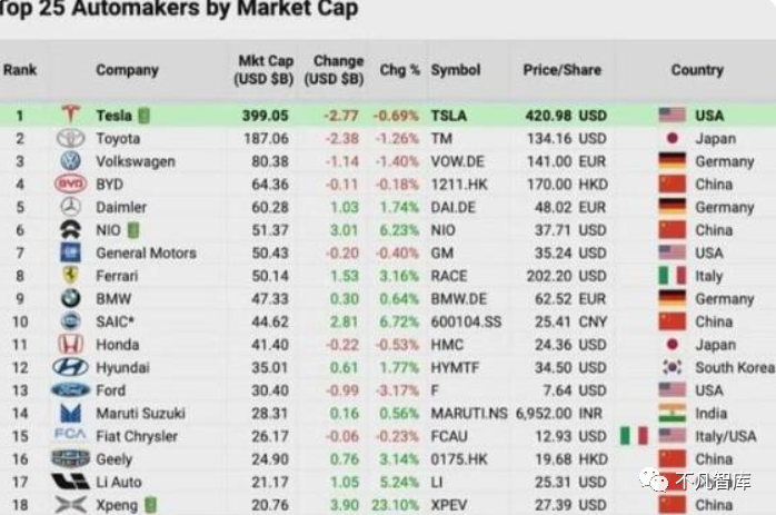 汽车品牌排名市值多少，揭秘全球汽车行业巨头的财富实力