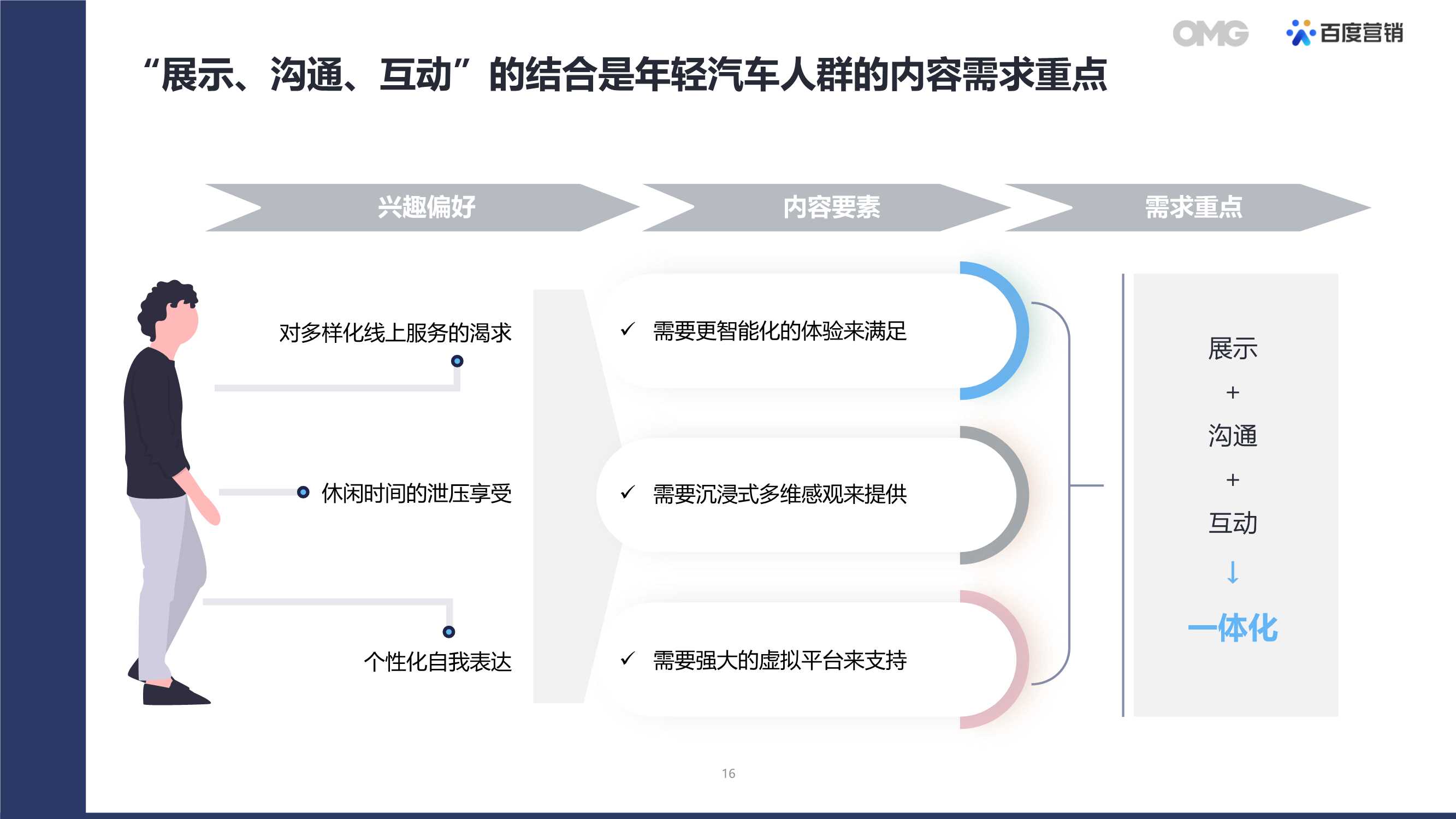 汽车销售渠道的多元化，探索不同品牌的销售策略