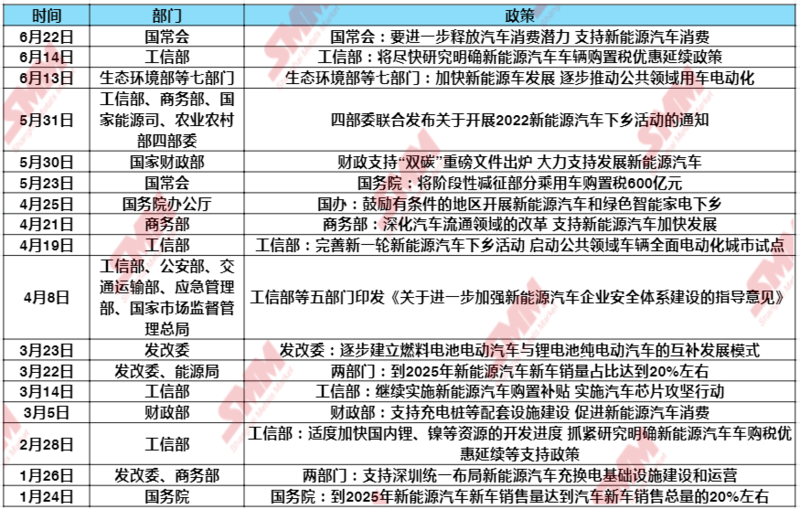 汽车品牌公布政策文件