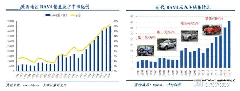 保持汽车品牌增长，策略与实践