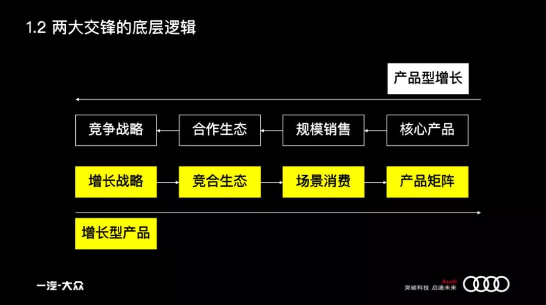 保持汽车品牌增长，策略与实践