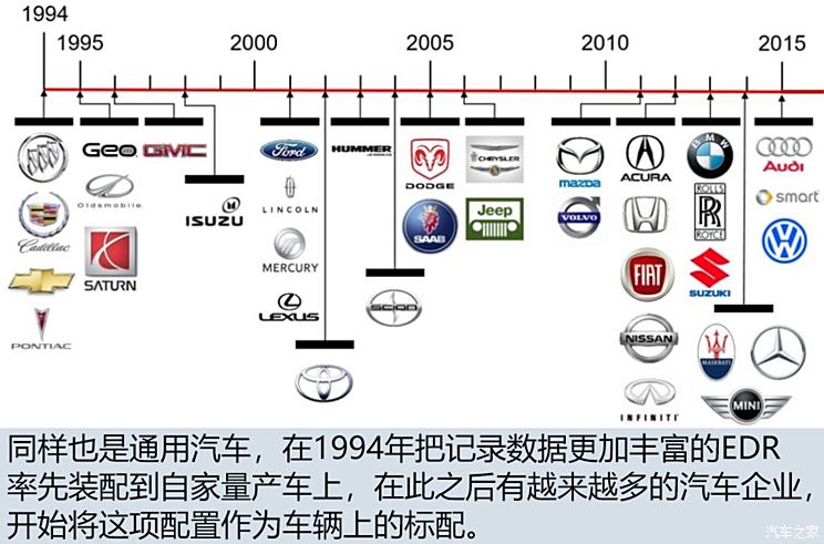 所有汽车品牌诞生时间