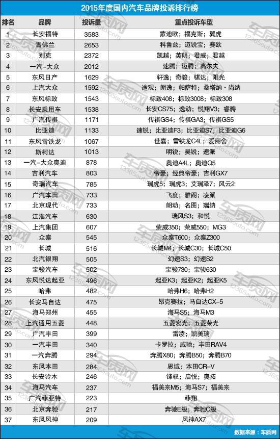 国内汽车品牌数量排行