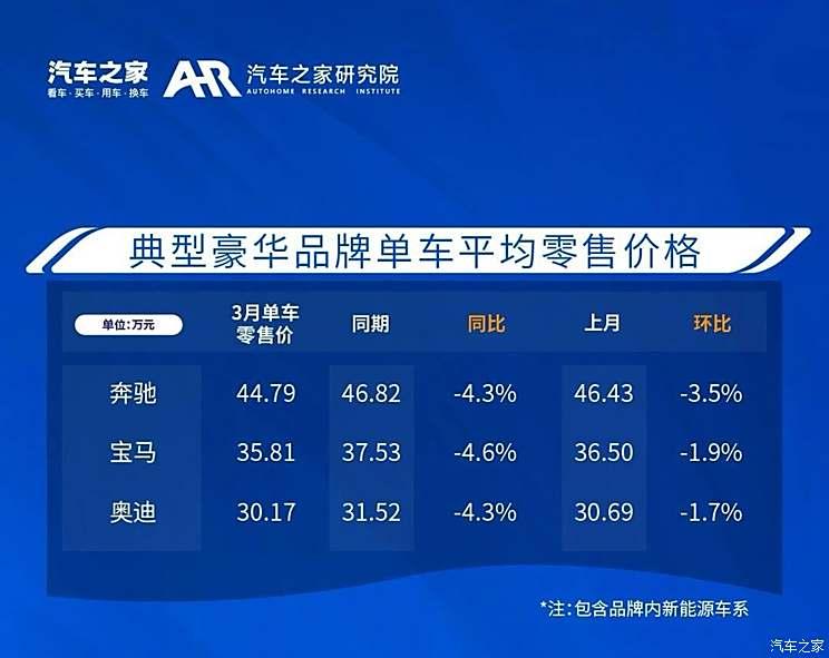 汽车品牌分类认识教学，从入门到精通