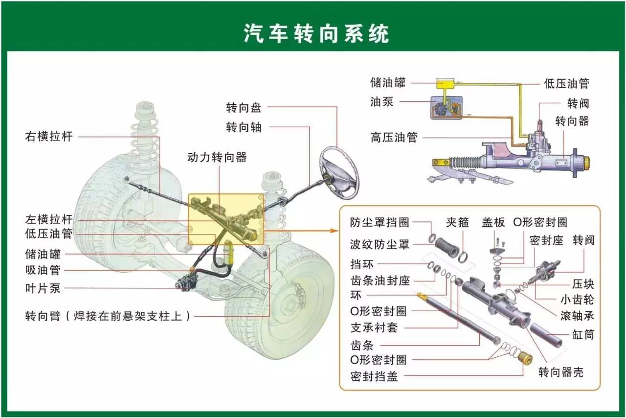 汽车品牌涨紧器，掌握关键部件，保障行车安全